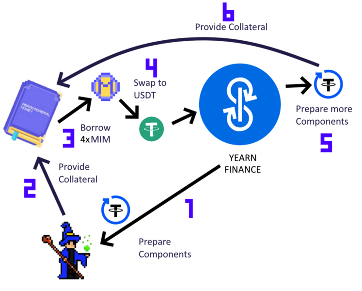 Magic Internet Money Abra Cadabra