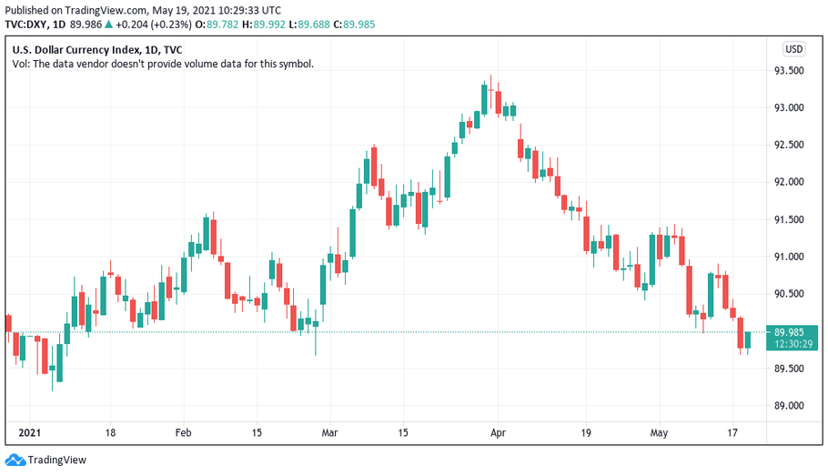 Bitcoin is tanking!